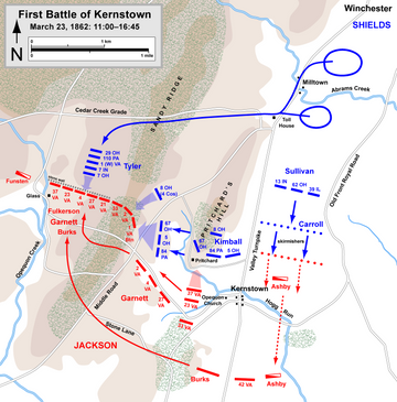 Types of Battles to Inspire DnD Combat Encounter Ideas