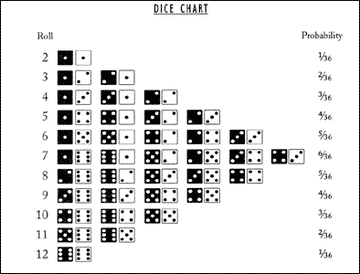 D&D and the Probability Curve