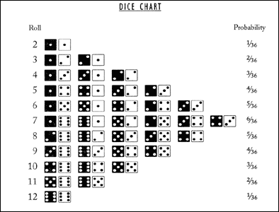 D&D and the Probability Curve
